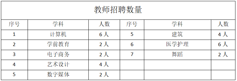 山东省聊城交通学校普职融通分校2024年招聘工作人员简章